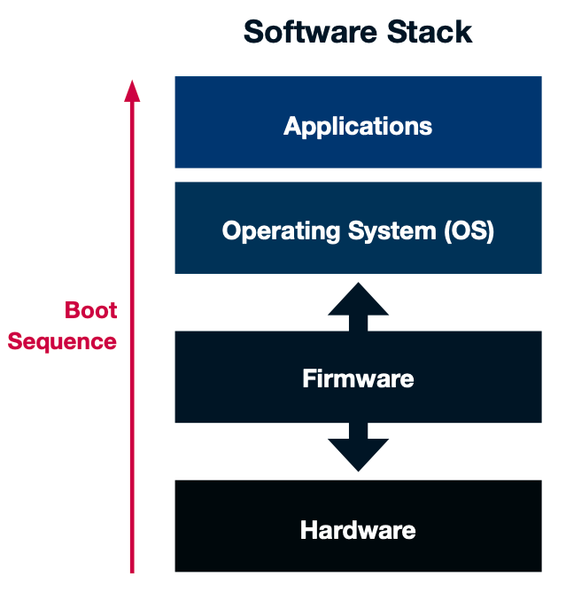 firmware security - software stack